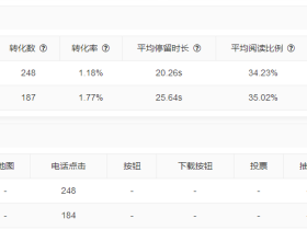 头条广告即将再上战马