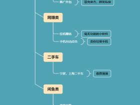 入坑容易,脱坑可就难了