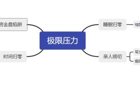 极限压力下的生存