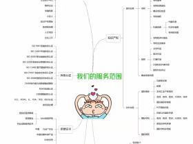 网络营销必备的商标,专利,图片版权 等代 申请