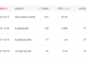 抖音直播间用小风车憋单成交每天800左右的案例