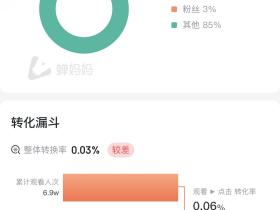 抖音直播 追求零视频开播的结果