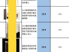 无人直播有风险吗?为什么无人直播有市场?