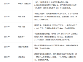 一个人的苦难和负债是怎么来的?