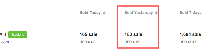 跨境虚拟产品独立站 一天10W是什么样的操作？