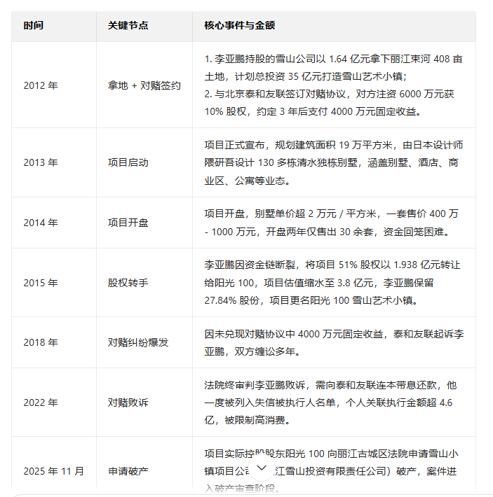 一个人的苦难和负债是怎么来的？