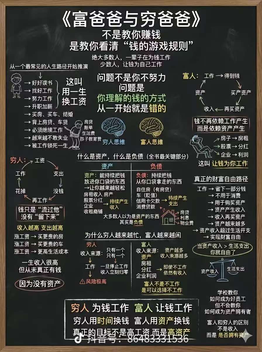 ai 自动赚钱，日赚1千？